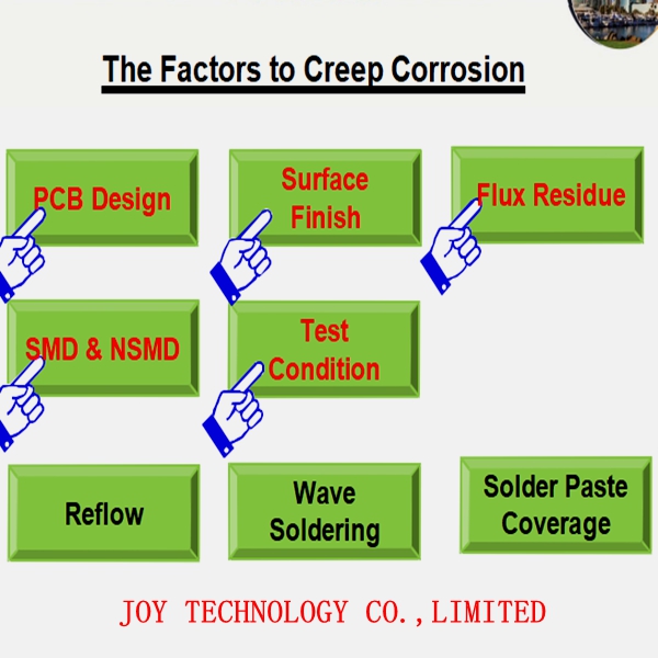 The Surface Finish Effect on the Creep Corrosion in PCB