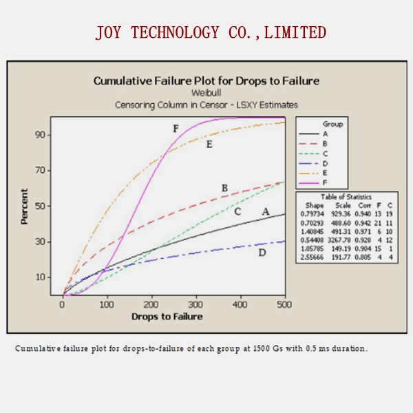 Drop impact reliability of edge-bonded lead-free c