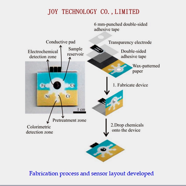 Inkjet-Printed and Paper-Based Electrochemical Sensors