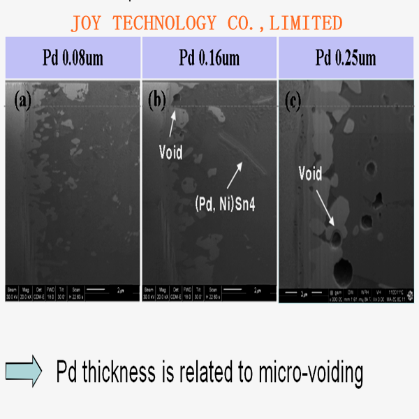 Influence of Pd Thickness on Micro Void Formation 
